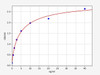 Human Histone Deacetylase 8/HDAC8 ELISA Kit (HUFI00995)