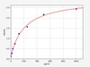 Human Regenerating Islet Derived Protein 3 Alpha/REG3A ELISA Kit (HUFI01006)
