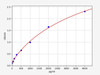 Human FGF4 ELISA Kit (HUFI00117)
