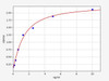 Human HERPUD1 ELISA Kit (HUFI01048)
