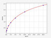 Human PPARgC1A/Peroxisome proliferator-activated receptor gamma coactivator 1-alpha ELISA Kit (HUFI01061)