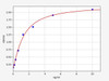 Human FLOT1/Flotillin-1 ELISA Kit (HUFI01085)
