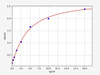 Human RBP1/Retinol-binding protein 1 ELISA Kit (HUFI01113)