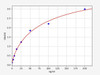 Human CD42 ELISA Kit (HUFI01150)