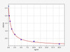 Human MTRNR2L6/Humanin-like protein 6 ELISA Kit (HUFI01159)