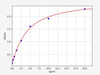Human c-Fos ELISA Kit (HUFI01186)