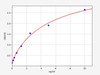 Human TTPa/Alpha-tocopherol transfer protein ELISA Kit (HUFI01195)
