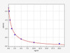Human LIM homeobox transcription factor 1-beta/LMX1B ELISA Kit (HUFI01239)