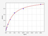 Human HCN4 ELISA Kit (HUFI01251)