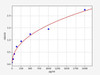 Human IL-18R1/IL-18 receptor 1 ELISA Kit (HUFI02971)