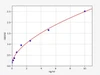 Human APEH/Acylamino-acid-releasing enzyme ELISA Kit (HUFI01289)