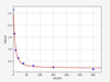 Human Pancreatic Lipase/PNLIP ELISA Kit (HUFI01333)