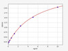 Human NDUFA6 ELISA Kit (HUFI01344)