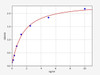 Human FAM3A ELISA Kit (HUFI01356)
