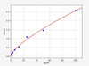 Human AMY1/Alpha-amylase ELISA Kit (HUFI01366)