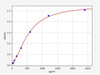 Human LOXL2/Lysyl Oxidase Homolog 2 ELISA Kit (HUFI01390)