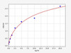 Human PKD2/Polycystin 2 ELISA Kit (HUFI01404)