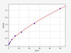 Human TAGLN3/Transgelin-3 ELISA Kit (HUFI01437)