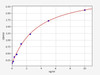 Human VIPR2/Vasoactive intestinal polypeptide receptor 2 ELISA Kit (HUFI01468)