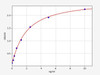 Human PTMA/Prothymosin alpha ELISA Kit (HUFI01539)
