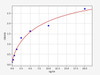 Human PRKAB1/5'-AMP-activated kinase subunit beta-1 ELISA Kit (HUFI01573)