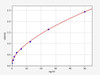 Human Fascin ELISA Kit (HUFI01603)