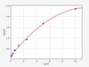 Human Beta-secretase 2/BACE2 ELISA Kit (HUFI01631)