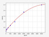 Human FPR2/Formyl peptide receptor 2 ELISA Kit (HUFI01676)