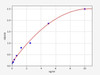 Human PLA2R1/Phospholipase A2 receptor ELISA Kit (HUFI01725)