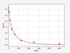 Human Obestatin ELISA Kit (HUFI01732)