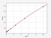 Human KiSS1R/GPR54 ELISA Kit (HUFI01789)