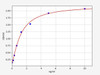Human CD24 ELISA Kit (HUFI01812)