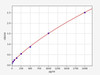 Human Glycoprotein 5/CD42d ELISA Kit (HUFI01840)