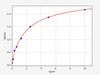 Human E3 ubiquitin-protein ligase ELISA Kit (HUFI01875)