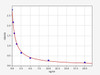 Human HSD3B1/3 beta-hydroxysteroid dehydrogenase ELISA Kit (HUFI01896)