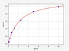 Human TAB1/TGF-beta Activated Kinase 1/MAP3K7 Binding Protein 1 ELISA Kit (HUFI01904)