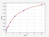 Human PDLIM1/PDZ and LIM domain protein 1 ELISA Kit (HUFI01914)