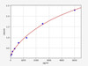 Human SMC4 ELISA Kit (HUFI01926)