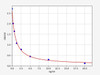 Human Snf1lk2/SIK2 ELISA Kit (HUFI01927)