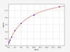 Human TARBP2 ELISA Kit (HUFI01932)