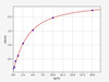 Human THAP domain-containing protein 4 ELISA Kit (HUFI01949)
