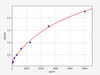 Human TCF7L2/TCF4 ELISA Kit (HUFI01972)