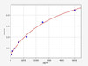 Human CDK12/CrkRS ELISA Kit (HUFI02005)