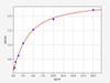 Human EFHD2 ELISA Kit (HUFI02021)