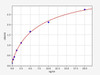 Human Cadherin-6/CDH6 ELISA Kit (HUFI02022)