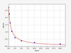 Human Nesfatin-1/Nucleobindin-2 ELISA Kit (HUFI02041)