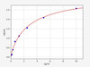 Human Nidogen-1/Entactin ELISA Kit (HUFI00215)