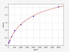 Human AVPR V1a/Vasopressin V1a receptor ELISA Kit (HUFI02087)