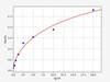 Human RGN/Regucalcin ELISA Kit (HUFI02158)