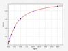 Human PARP2 ELISA Kit (HUFI02172)
